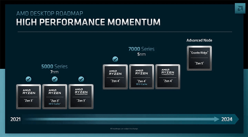 AMD công bố lộ trình CPU hòng lật đổ Intel
